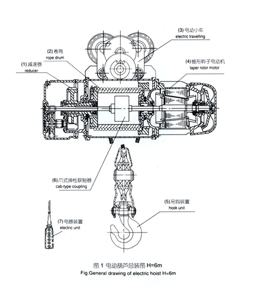MD型雙速電動(dòng)葫蘆結(jié)構(gòu)圖